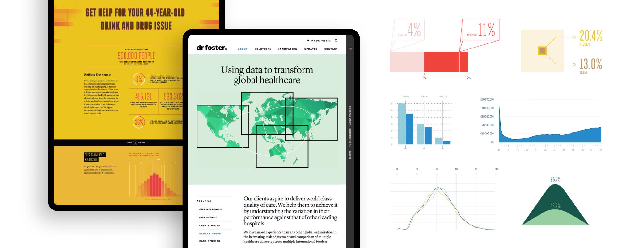 Dr Foster global comparators digital interface and Hospital Guide on tablet devices. These are next to examples of Dr Foster branded infographics