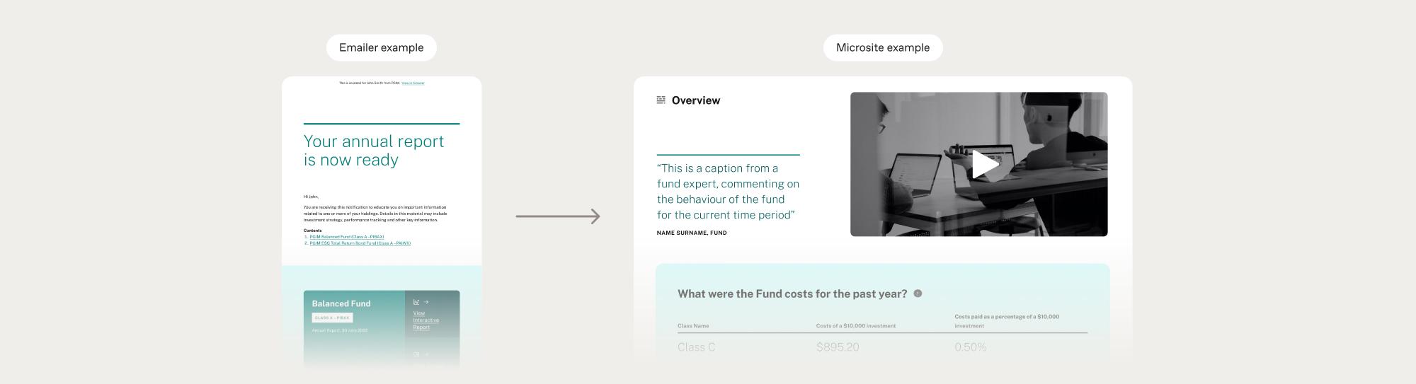Image of the TSR email mockup and and arrow showing how this would link through to the microsite. The microsite mockup is also shown here