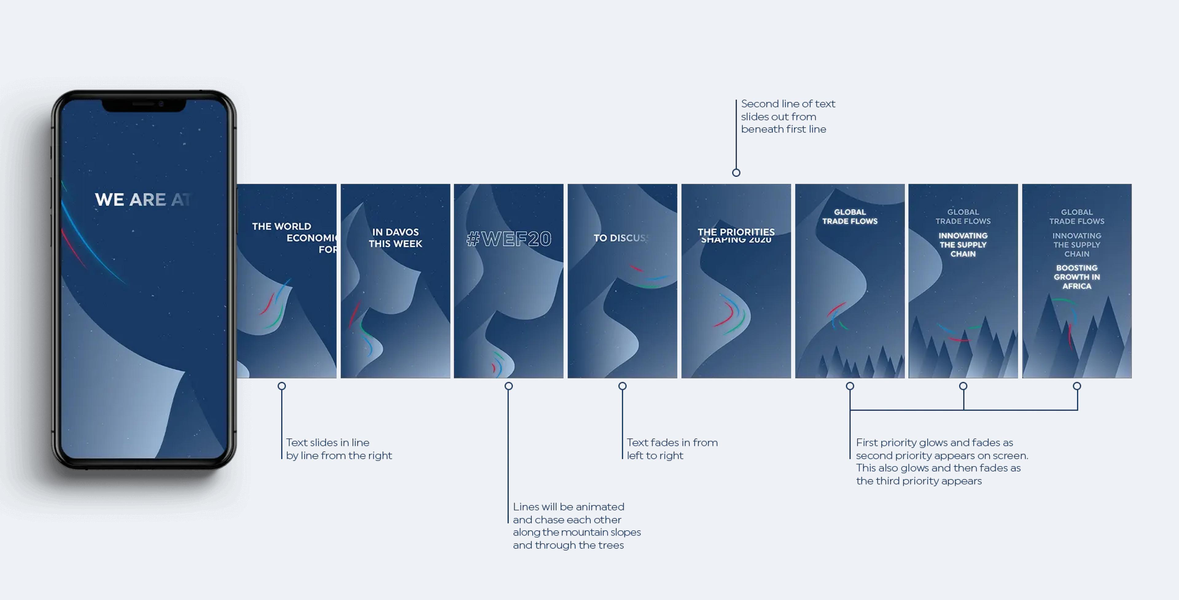 Storyboard of social post for Davos event
