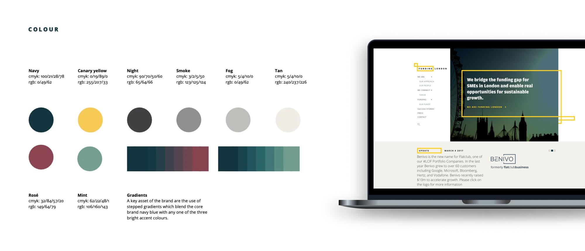 A page from the Funding London brand guideline showing the colour palette. The colours used in the brand are Navy, Canary yellow, Night black, Smoke grey, Fog grey, Tan beige, Rosé red and Mint green. The palette also uses gradients made from the red and green colours. Next to it is a laptop mockup of the Funding London homepage.