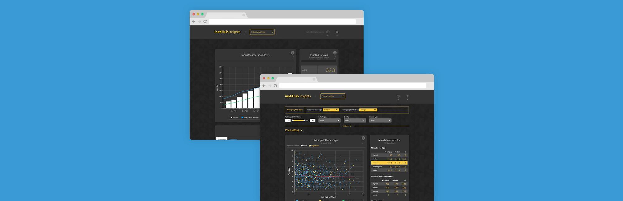 two side by side screenshots of the instihub financial tool showing in-depth line charts and interactive toggles to adjust the charts
