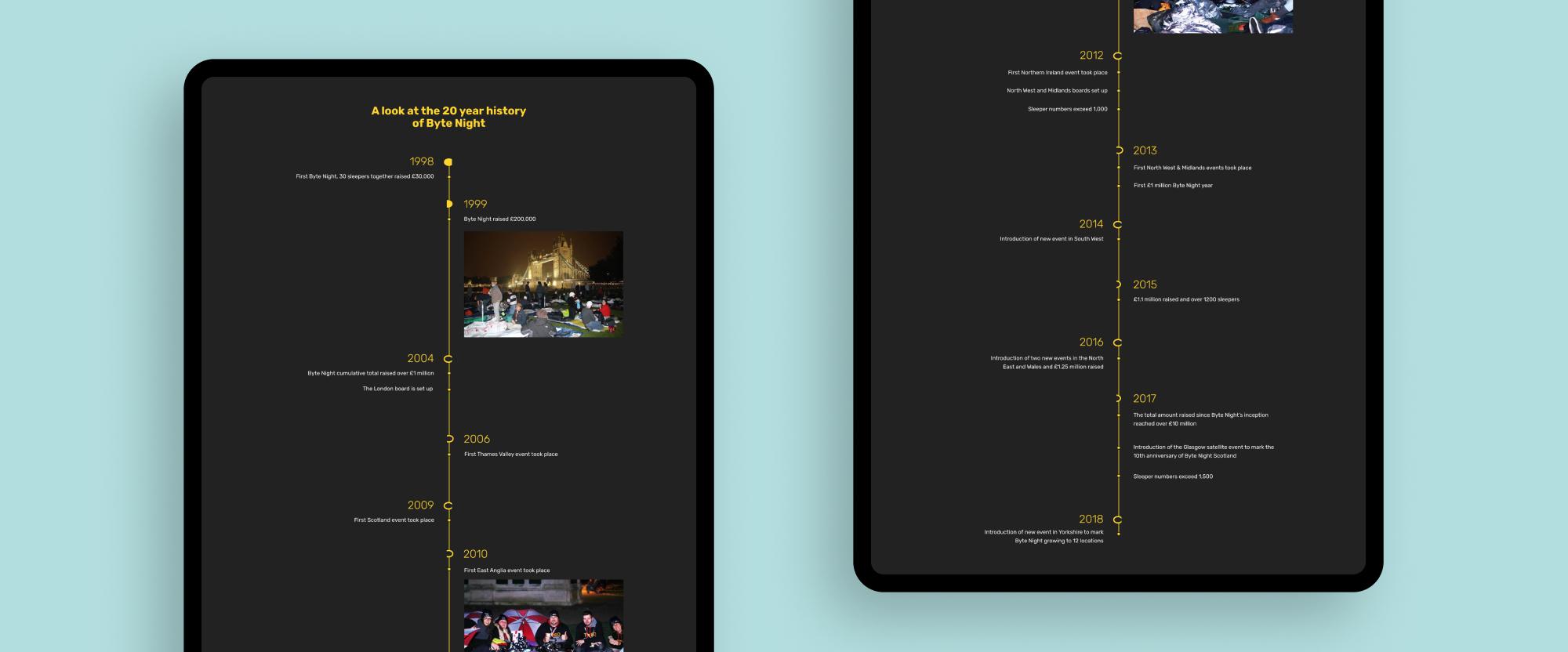 Mockups of the Byte Night timeline on the website