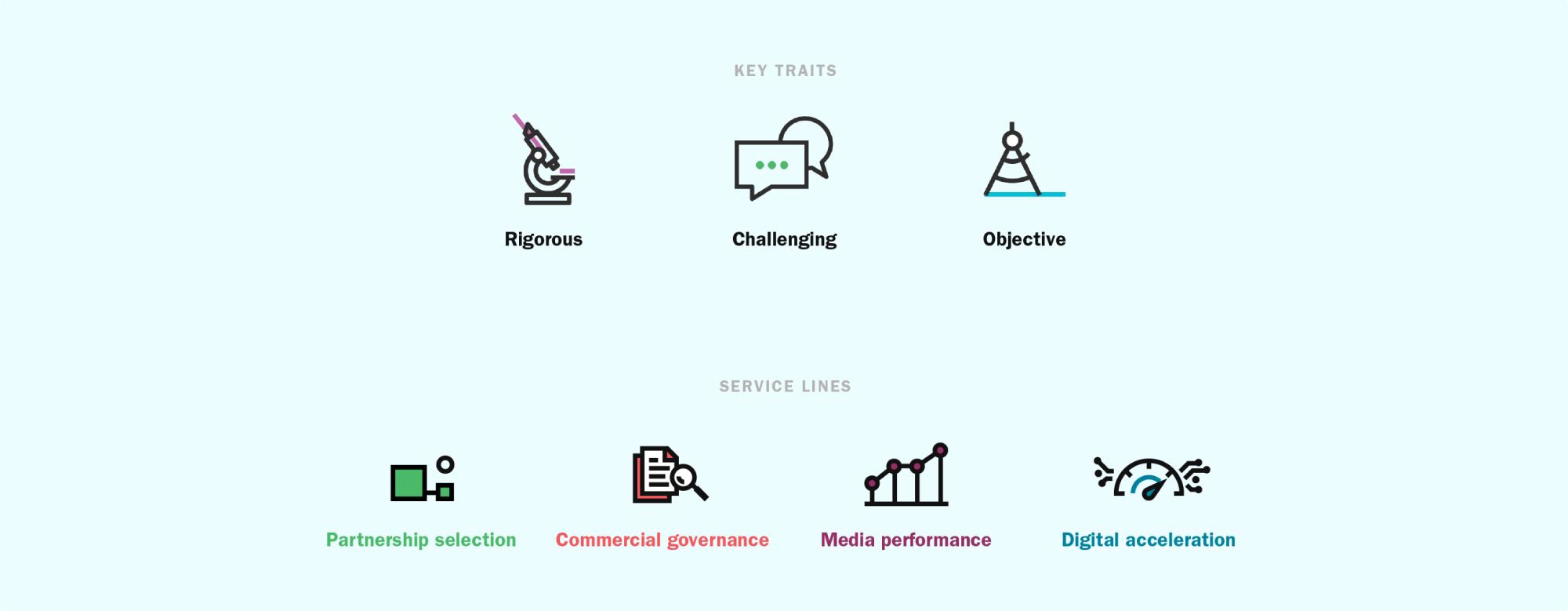 Icons created for the MediaSense brand, illustrating key traits and service lines