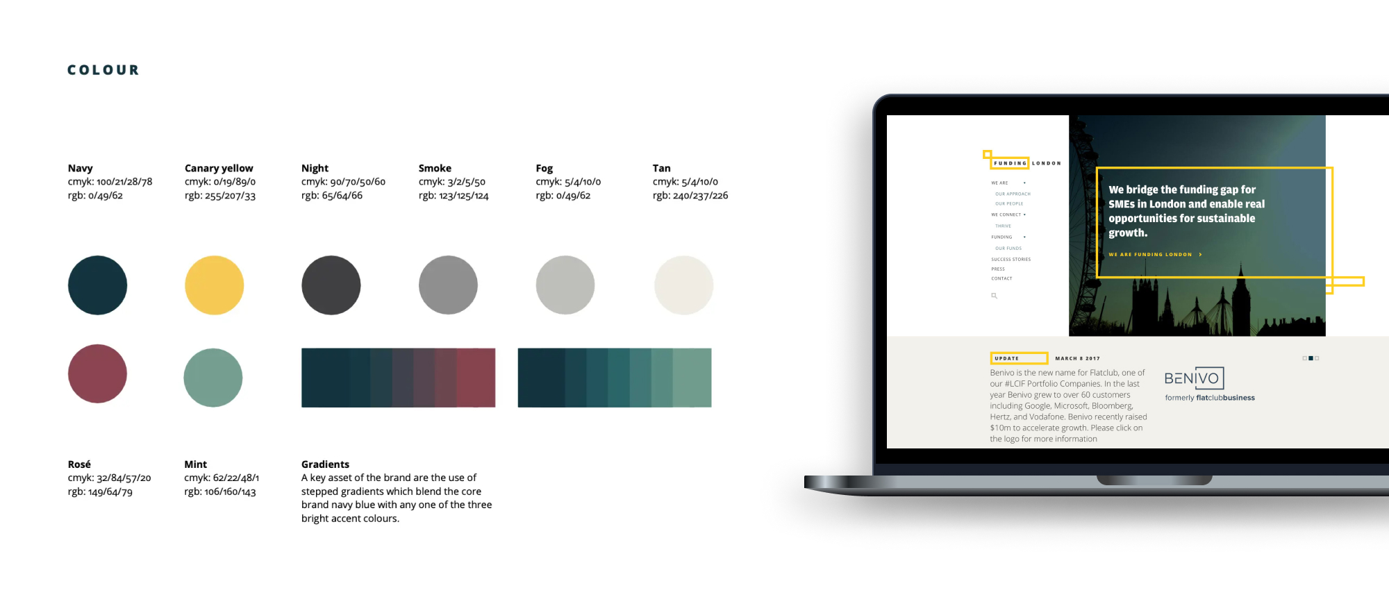 A page from the Funding London brand guideline showing the colour palette. The colours used in the brand are Navy, Canary yellow, Night black, Smoke grey, Fog grey, Tan beige, Rosé red and Mint green. The palette also uses gradients made from the red and green colours. Next to it is a laptop mockup of the Funding London homepage.