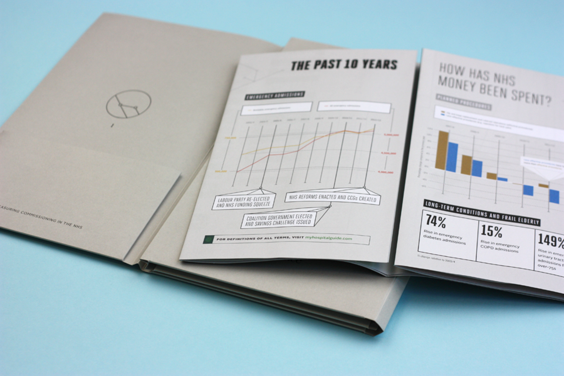Print and digital reporting to showcase hospital performance