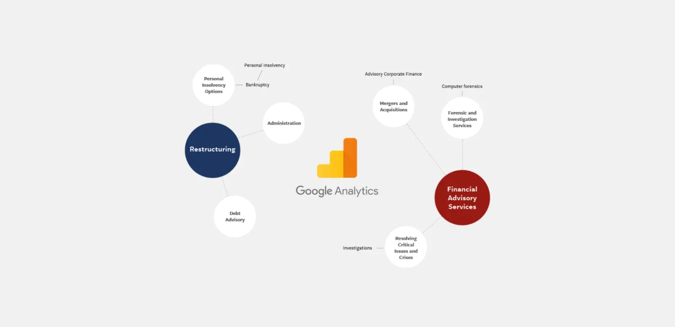Illustration of how Google Analytics works 
