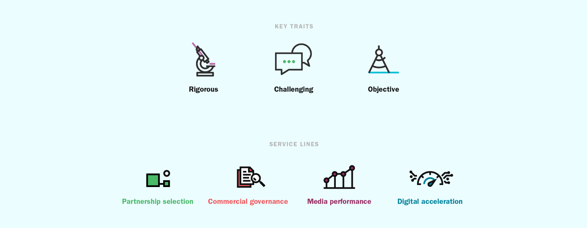 Icons created for the MediaSense brand, illustrating key traits and service lines