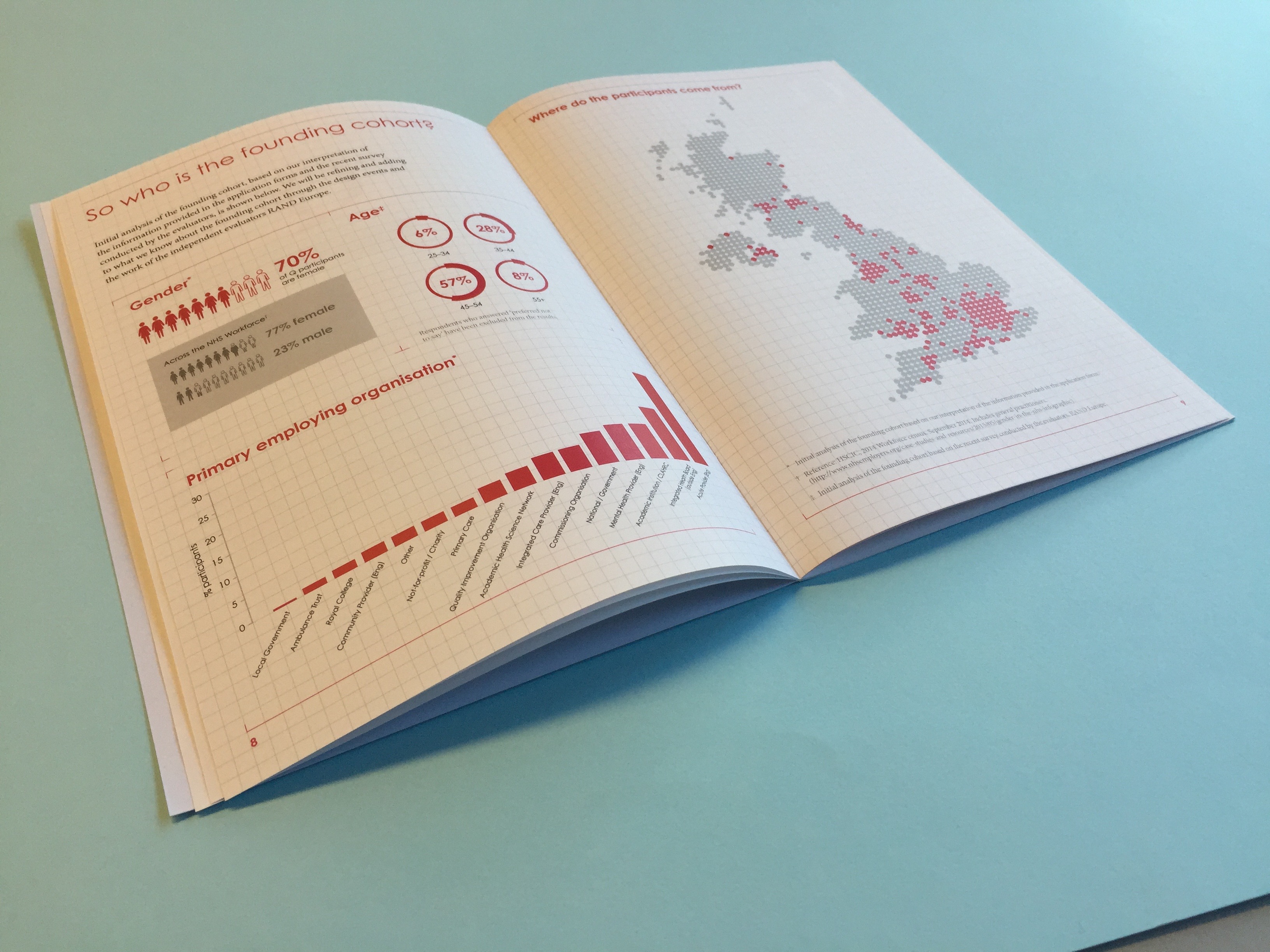A photo of a printed report detailing area population in the uk in an infographic